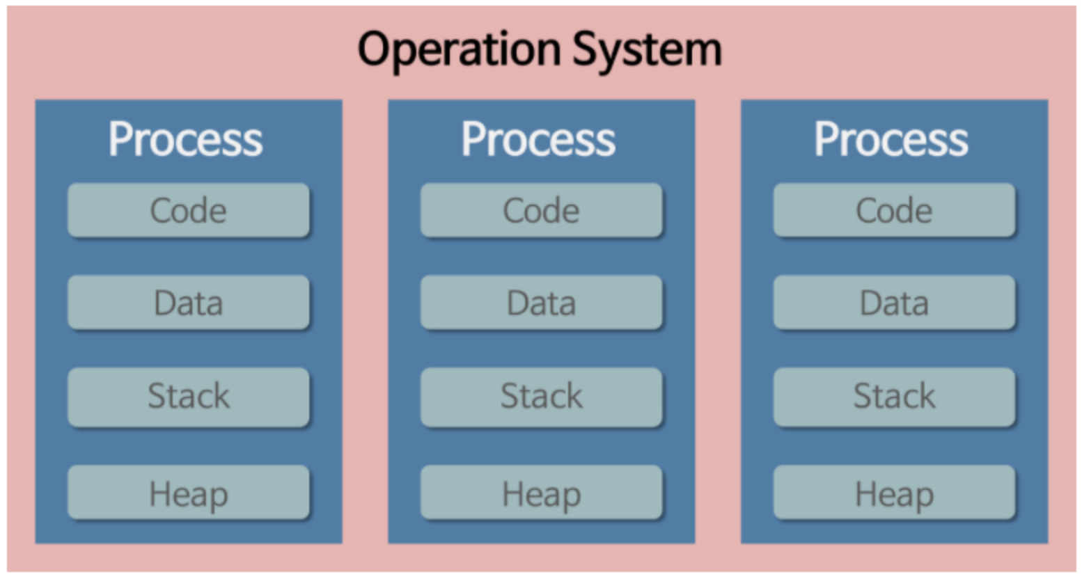 Thread_operating_system