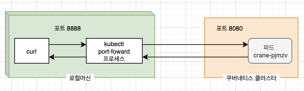 port_forwarding_diagram.png