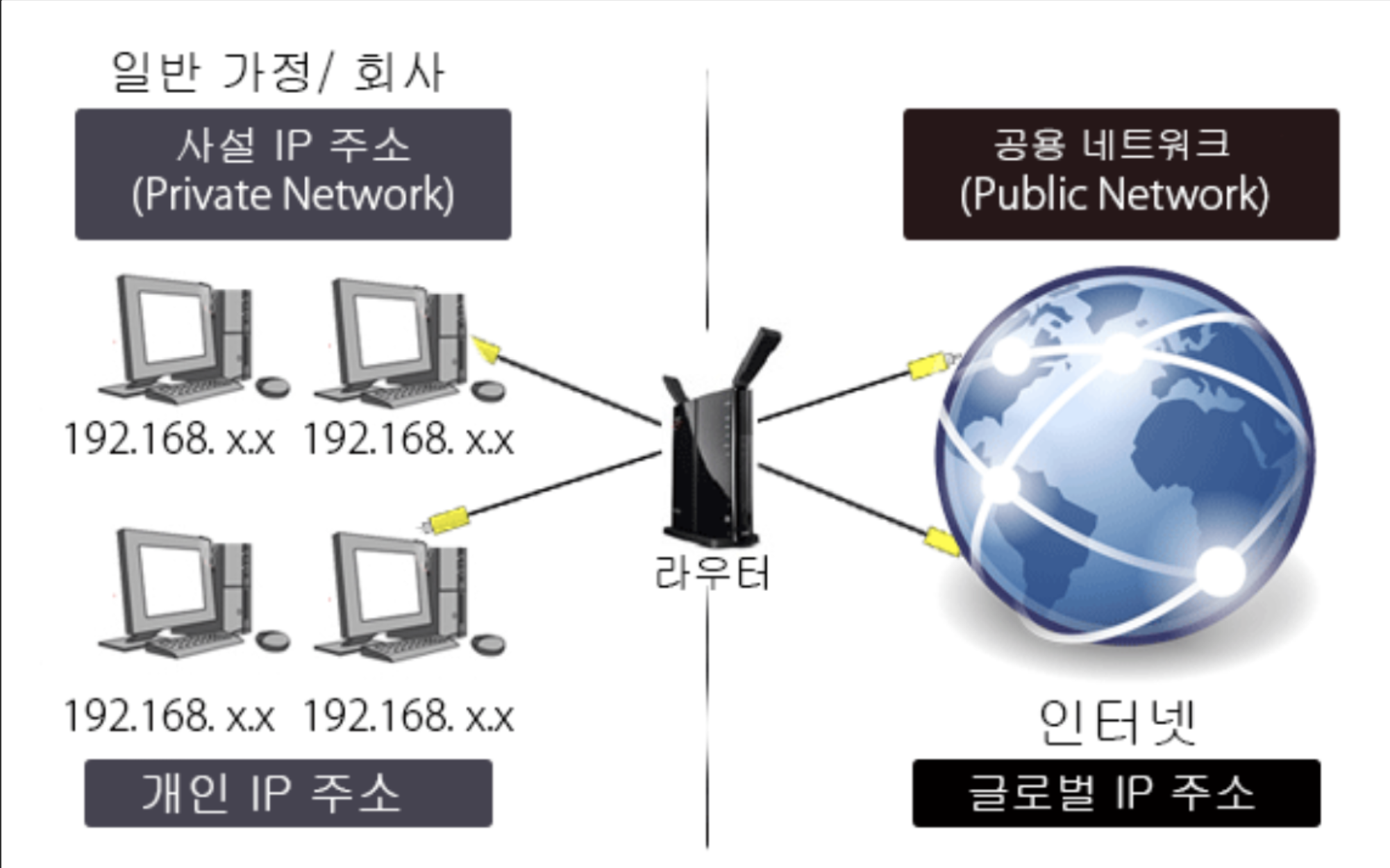Network_IP