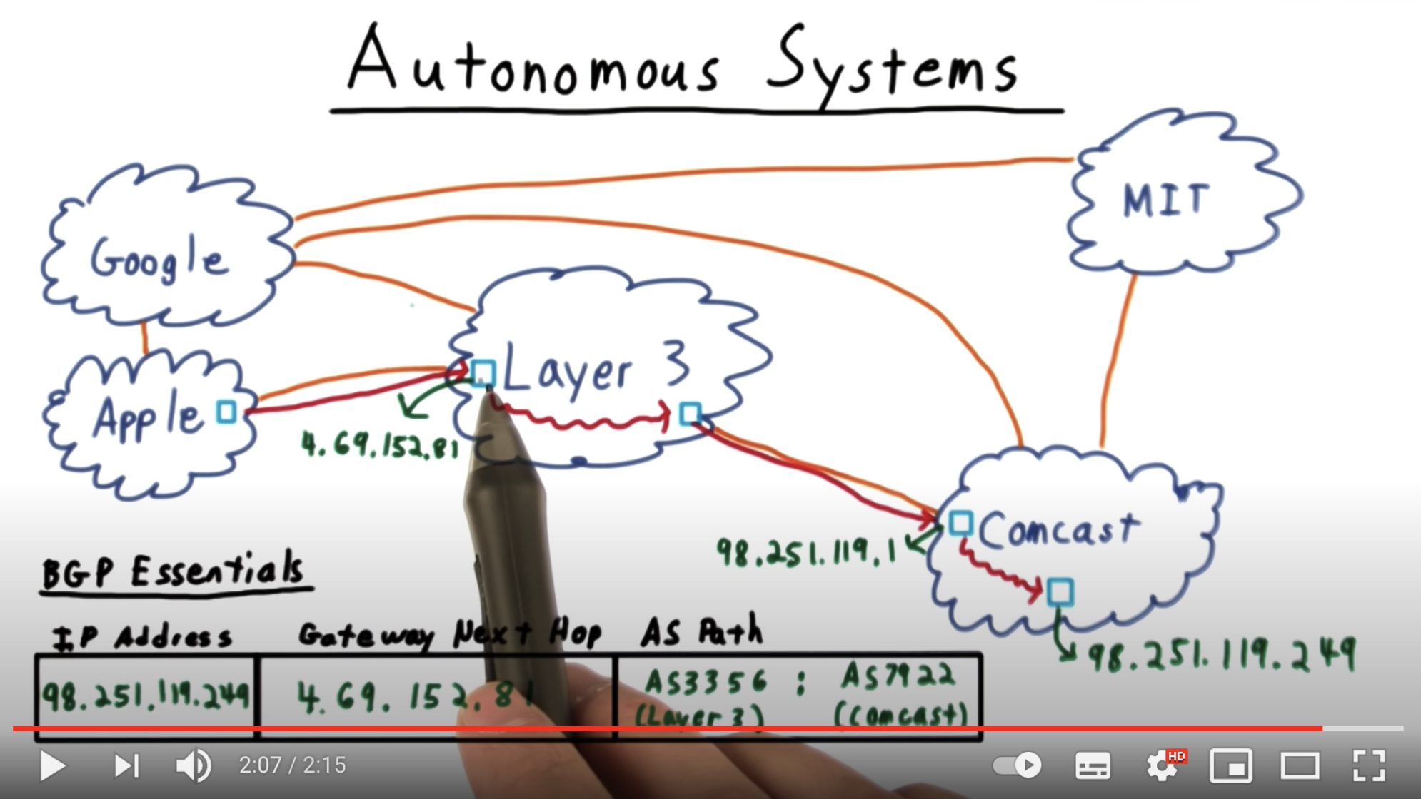 Network_autonomous_system