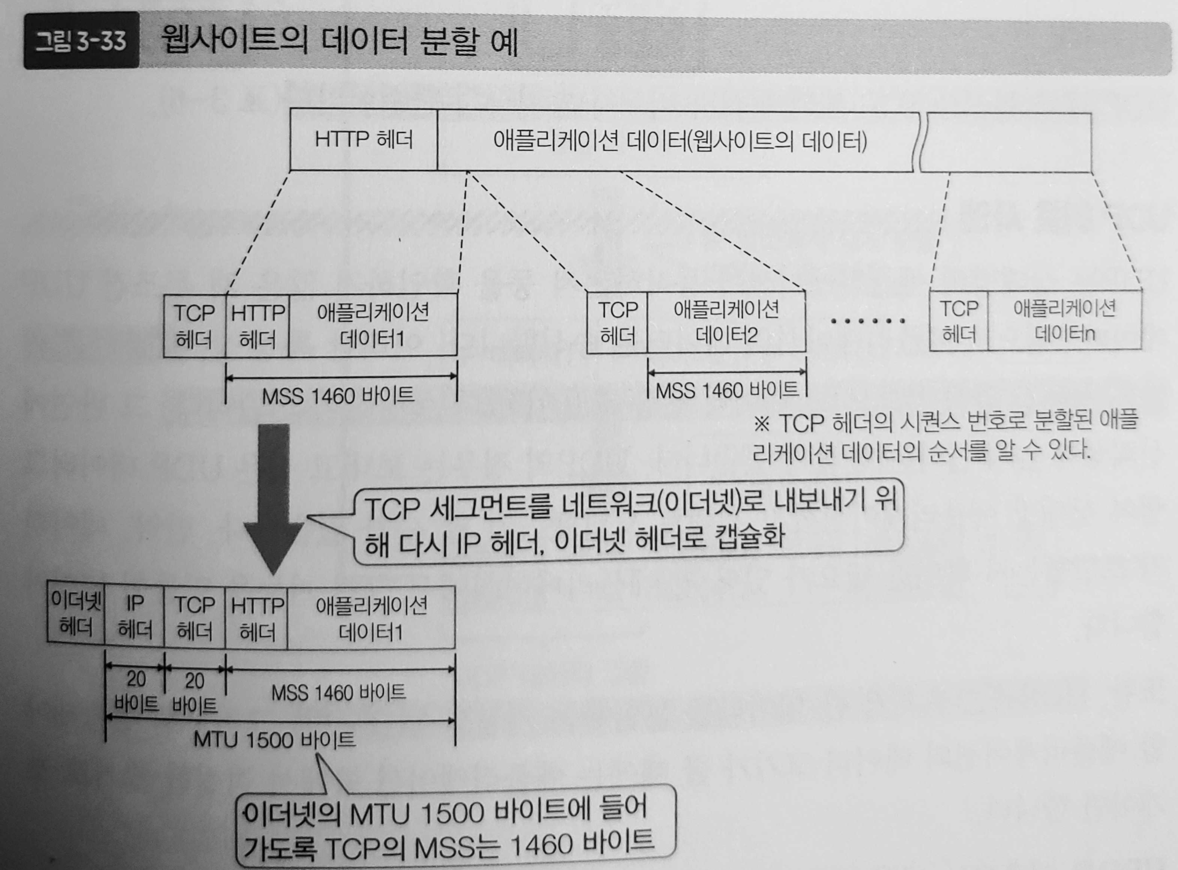 Network_data_split