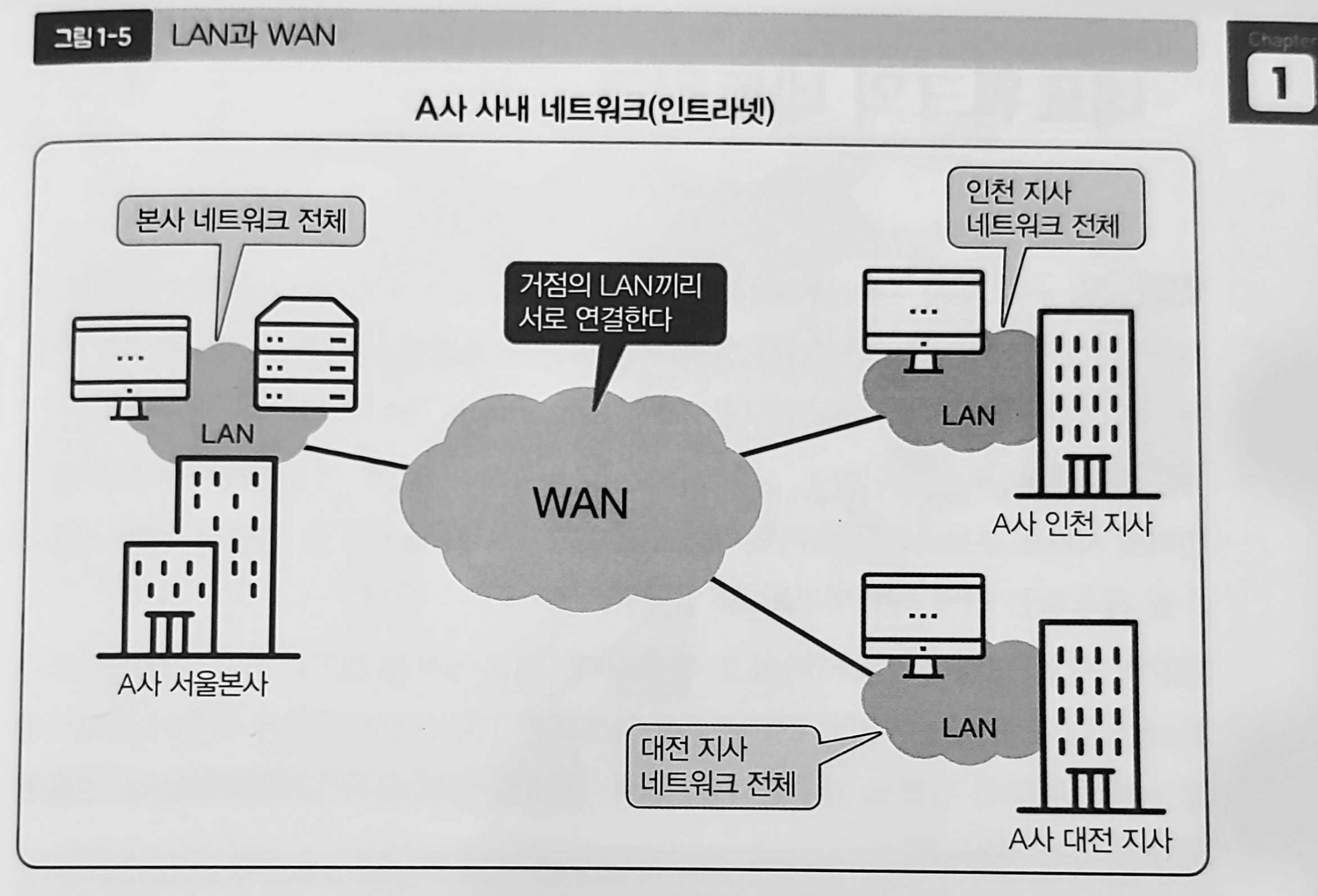 Network_lan_wan