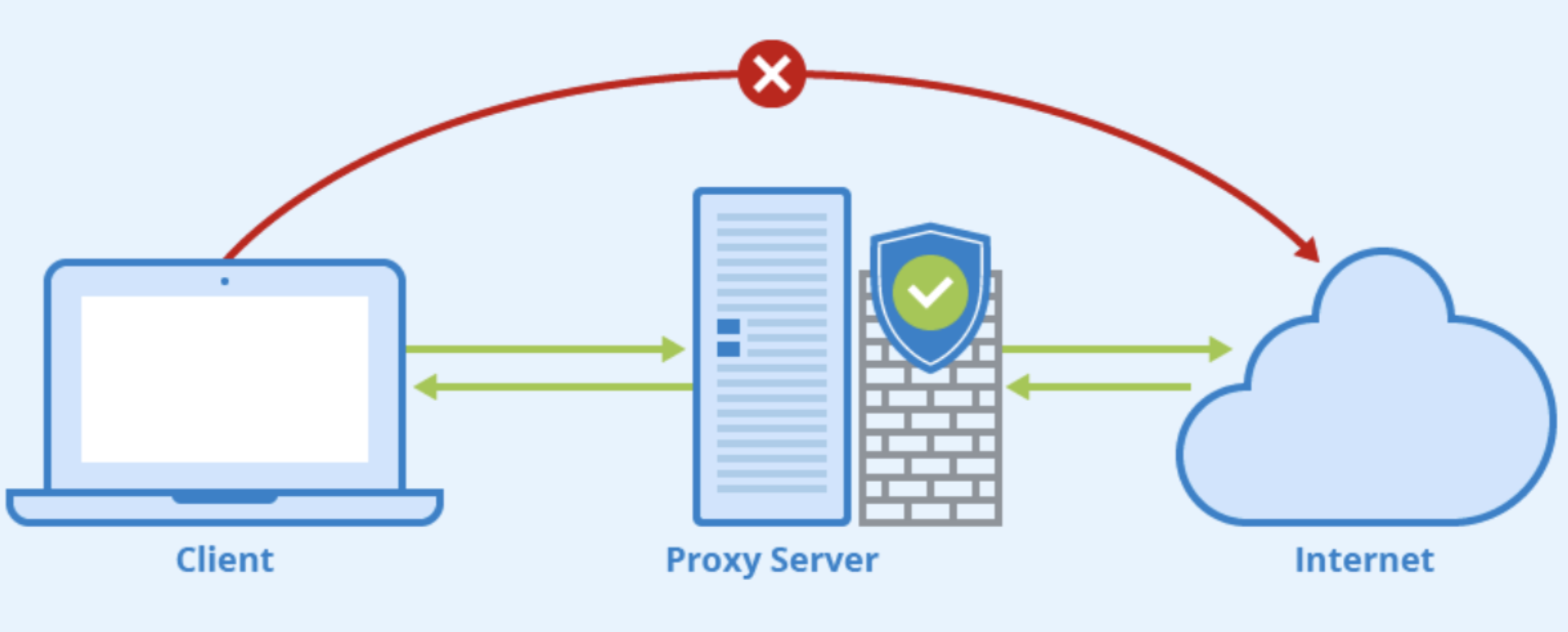 Network_proxy