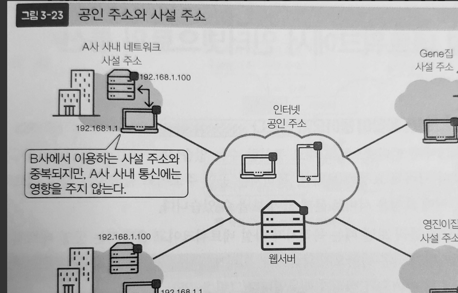 Network_public_private_IP