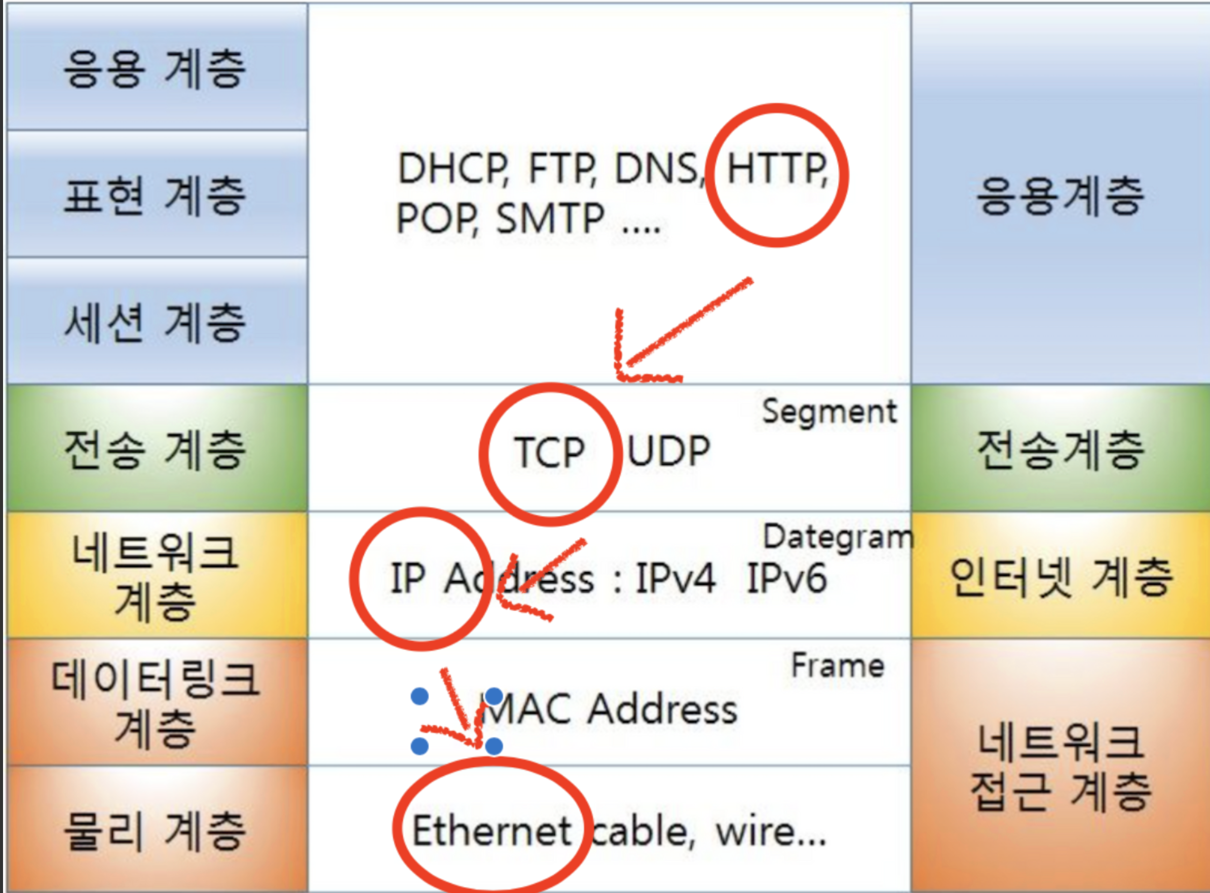 Network_tcp
