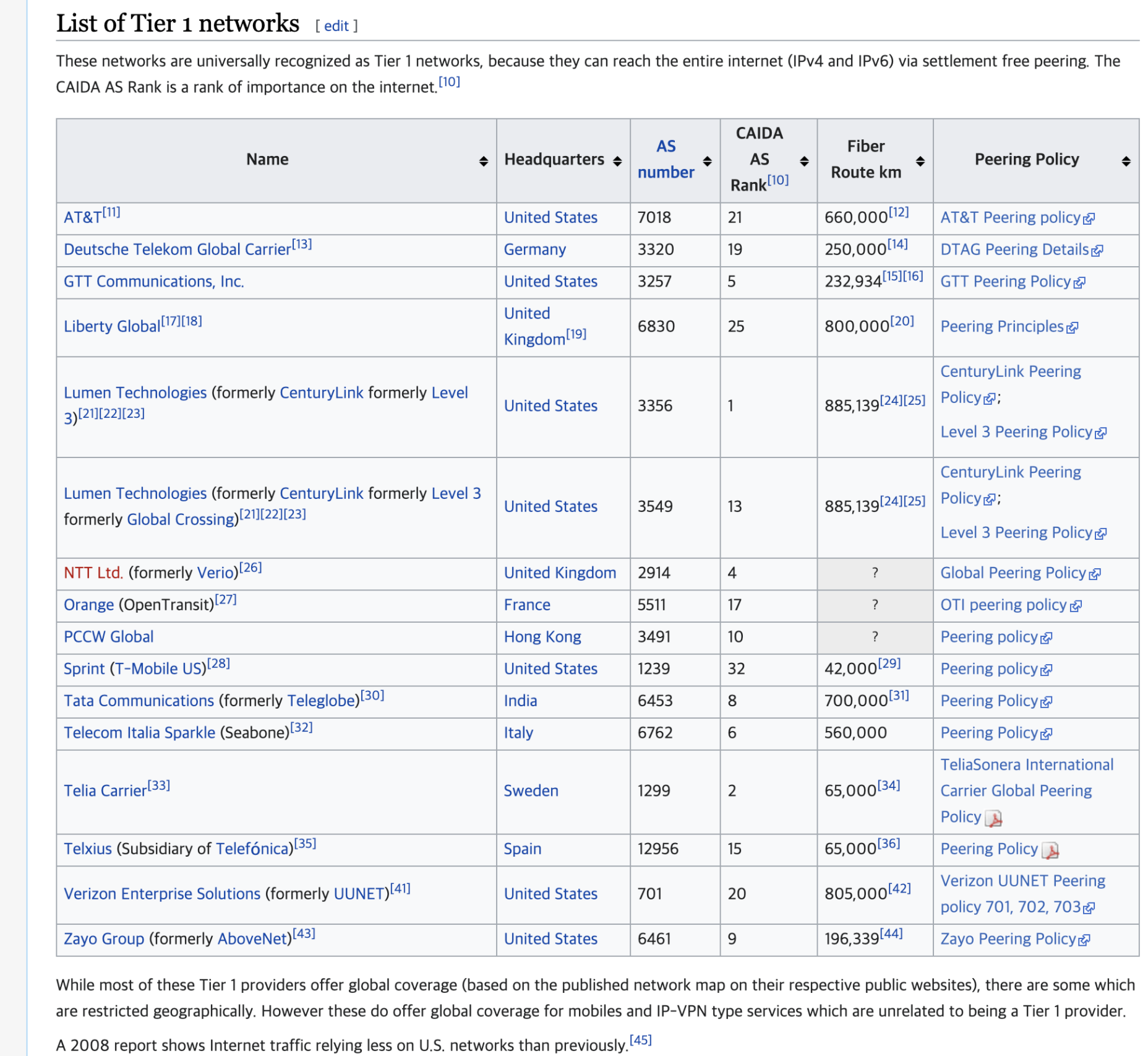 Network_tier_wikipedia